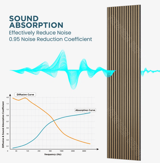 Best Quality Acoustic Wall Panels: Affordable Wholesale Options Explained